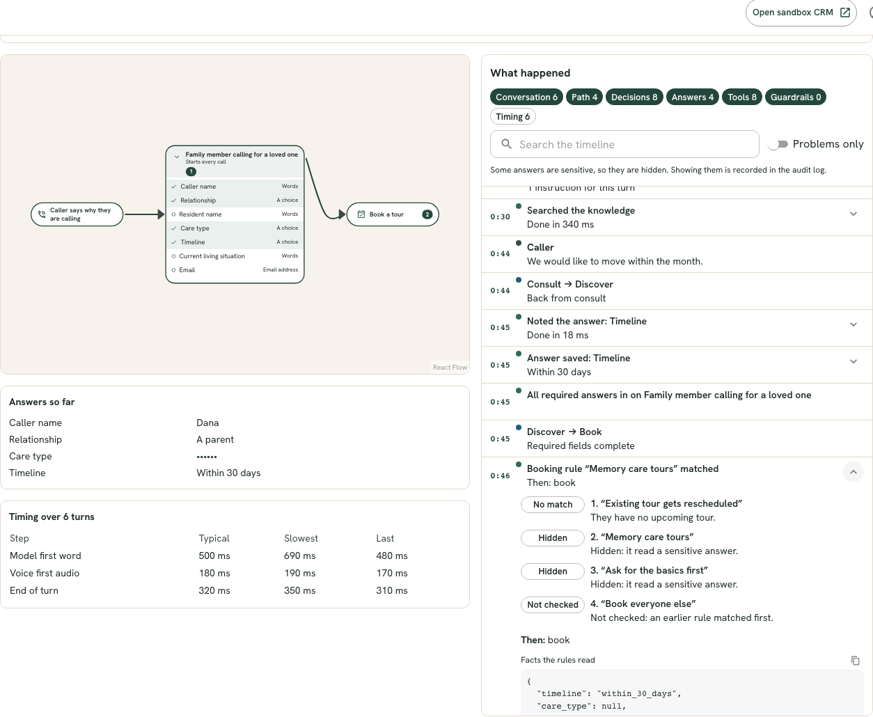 The call debugger: a status bar with the stage, the line of questioning, answers, tool calls, problems and response time; the question map with the call's path numbered and the questions it answered ticked; and a timeline of what happened, with a booking rule opened to show each rule it checked and why.