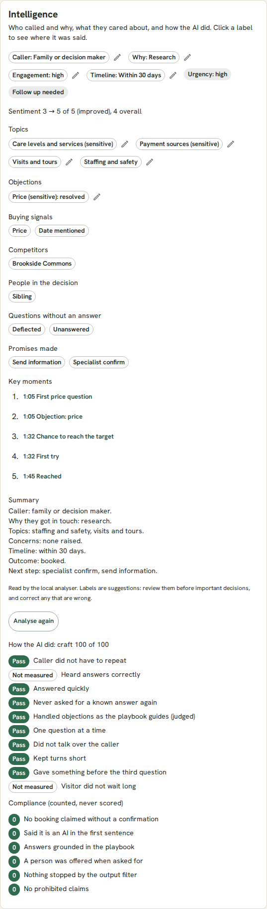 The Intelligence panel on a call: who called and why, sentiment, engagement, timeline and urgency, then topics, an objection marked resolved, buying signals, the competitor Brookside Commons, a sibling in the decision, the unanswered question, the commitments made, key moments, the summary, and the craft and compliance checks.