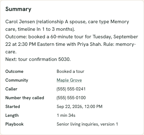 The summary panel of one call, showing a three-line summary, the outcome Booked a tour, the community, the playbook version and the call length.
