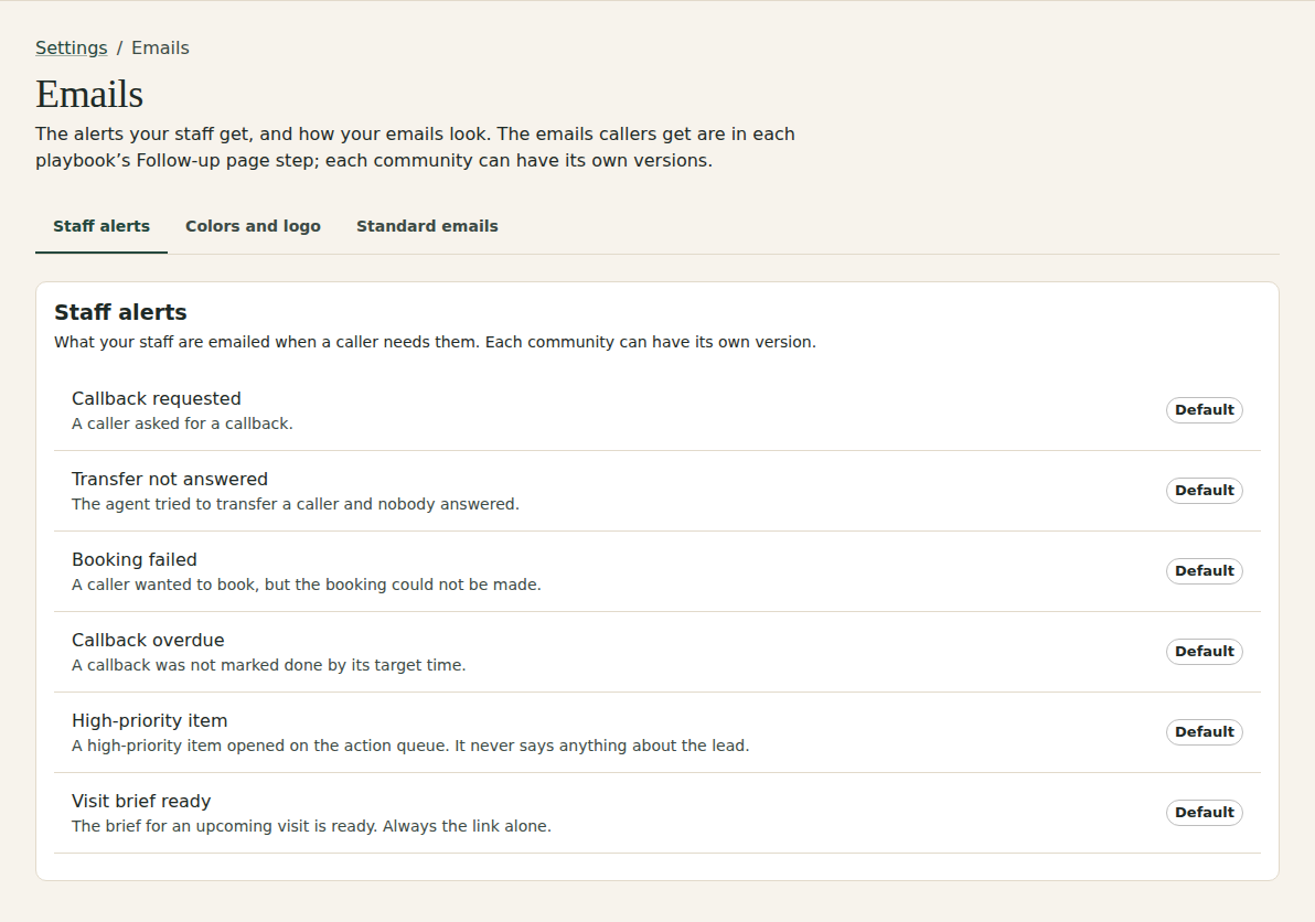 Settings → Emails with the Staff alerts tab open: a list of alerts such as Callback requested and Transfer not answered, each marked Default or Customized.