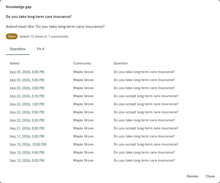 One knowledge gap about long-term care insurance: how often and in how many communities it was asked, with each question in the caller's words, when it was asked and a link to the conversation.