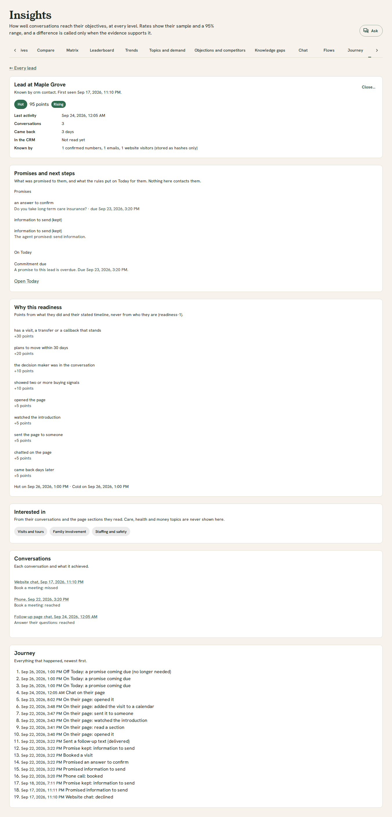 A lead page: Hot, with its points and momentum, the commitments and tasks on Today for the lead, every readiness reason with its points, what they are interested in, their website chat, call and page chat with what each achieved, and the journey in order.