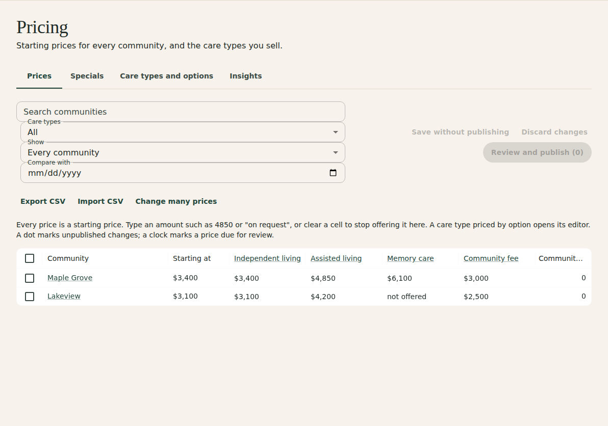 The pricing matrix with Search communities, Care types, Show and Compare with filters, Export CSV, Import CSV and Change many prices buttons, the Save without publishing, Discard changes and Review and publish buttons, and a row per community with its starting price and each care type's starting price.