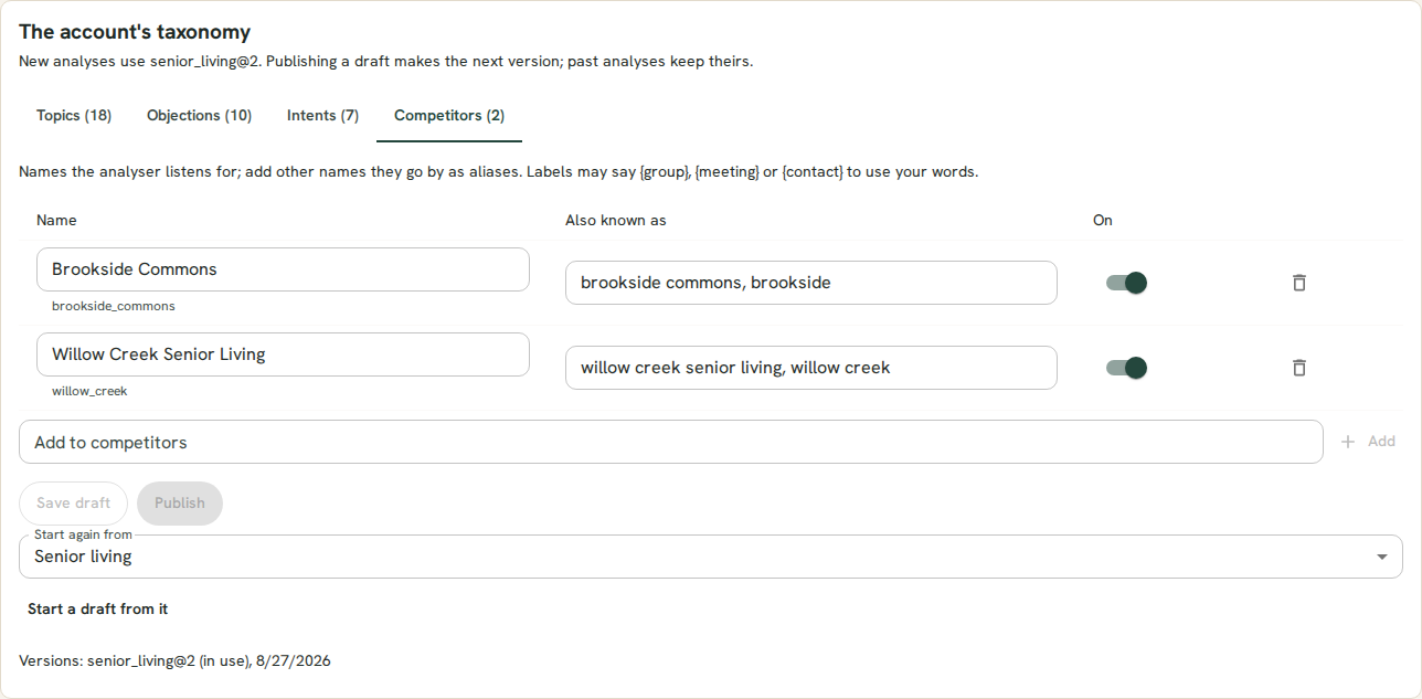 The account's taxonomy on its Competitors tab: Brookside Commons and Willow Creek Senior Living with the other names callers use for them, and version senior_living@2 in use.