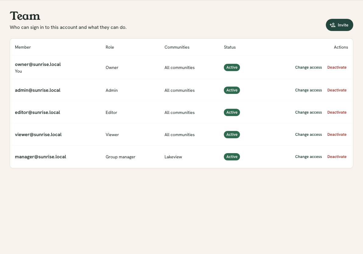 The Team page with a table of members showing each person's email, role, communities and status, and an Invite a team member button.